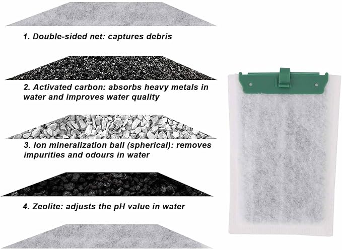 Tinoaly 8pcs Medium Replacement Filter Cartridges Compatible with Tetra Whisper Bio-Bag, Fish Tank Parts Accessories for 10i IQ10 PF10 ReptoFilter, 5-10 Gallon Aquarium
