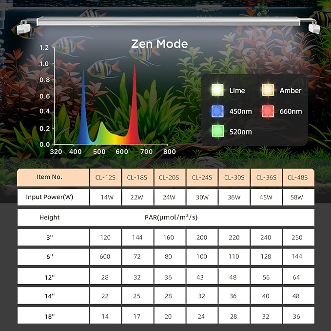 Finnex Vivid+ 3.0 Aquarium LED, Color Boosting RGB Spectrum, Pure Color Blend No White LEDs, 24/7 Lunar+ Cycle, Dimmable, High PAR, Programmable Timer, Planted & Fish Tank Light