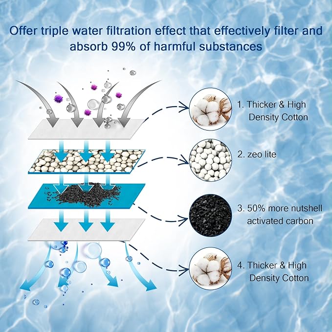 8 Pack Large Assembled Aquarium Filter Cartridge for Whisper Bio-Bag Power Filters, Replacement Filter Cartridges for Whisper 20i/40i IQ20/30/45/60 PF20/30/40/60 Power Filter