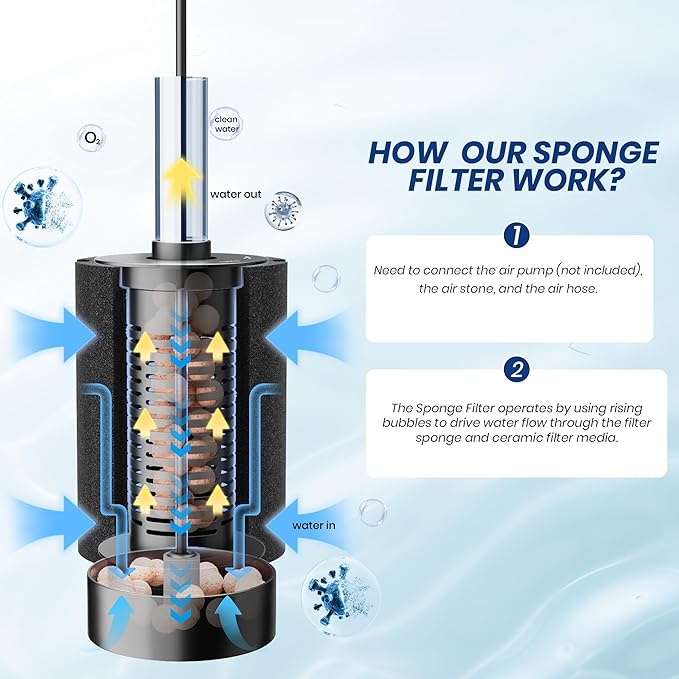 ALEGI 4pcs Large Aquarium Sponge Filter with Suction Cups, Check Valves for Breeding Fry Betta Shrimp Fish Tank ((Upgrade) 20-50 Gal 4 Pcs)
