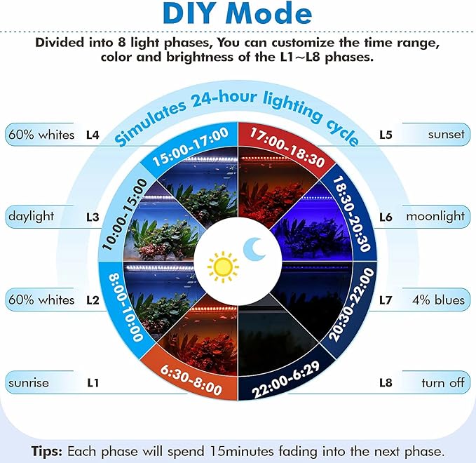 hygger 18W Full Spectrum Aquarium Light for 12-18 Inch Fish Tanks, LED Planted Tank Light with Remote Control, DIY Timer & Sunrise Sunset Weather Effects