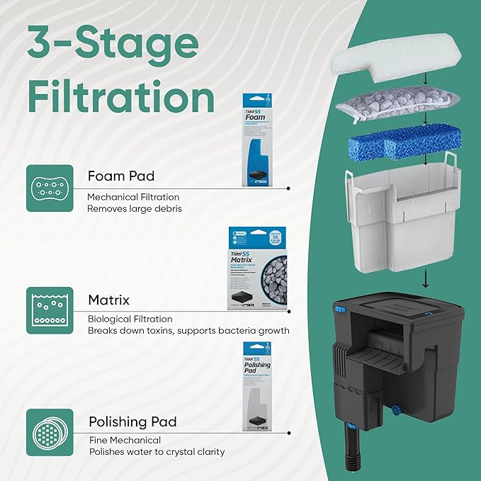 Tidal 55 Filter Maintenance and Replacement Filter Media Kit, Including Gokul Brands Aquarium Filter Media Bags (Tidal 55 Polishing Pads, 55 Foam Filter Sponge, 55 Matrix Bio Media)