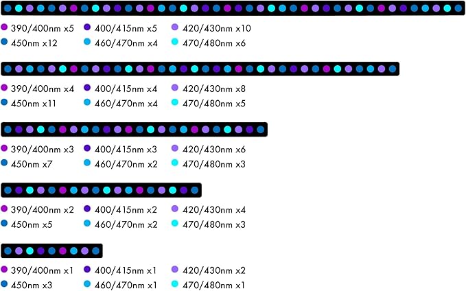 Orphek OR4 iCon LED Bar (Blue Plus, 30)