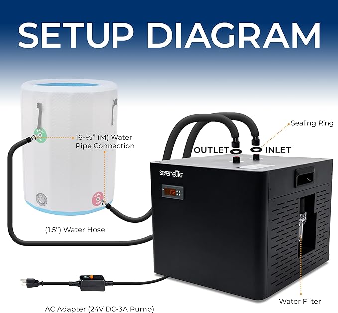 SereneLife 79-Gallon Cold Plunge Chiller – 1/3 HP Ultra-Quiet Aquarium, Hydroponics & Fish Tank Cooling System with Titanium Coils, Precision Temperature Control & One-Touch Operation