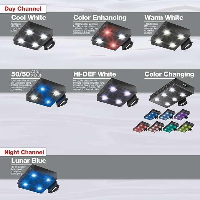 Marineland Fully Adjustable Essential LED Light for 20 Gallon Aquariums, Customizable Lighting
