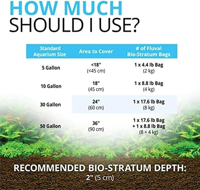 Fluval 12696 Natural Mineral-Rich Volcanic Soil Bio Stratum for Planted Tanks, 4.4 lbs. - Aquarium Substrate for Healthy Plant Development, Growth, and Color