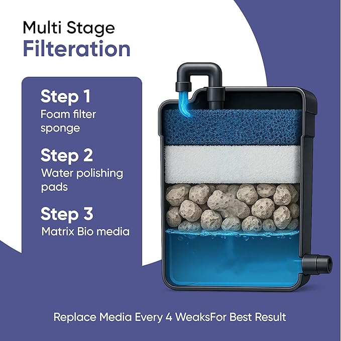 Tidal 35 Filter Maintenance and Replacement Filter Media Kit, Including Aquarium Filter Media Bags (Tidal 35 Polishing Pads, Tidal 35 Foam Filter Sponge, Tidal 35 Matrix Bio Media)