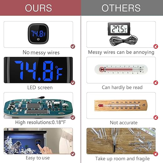LOFICOPER LED Digital Aquarium Thermometer, Stick-on Fish Tank Thermometer with Built-in Battery, for Fish, Axolotl, Turtle, Reptiles