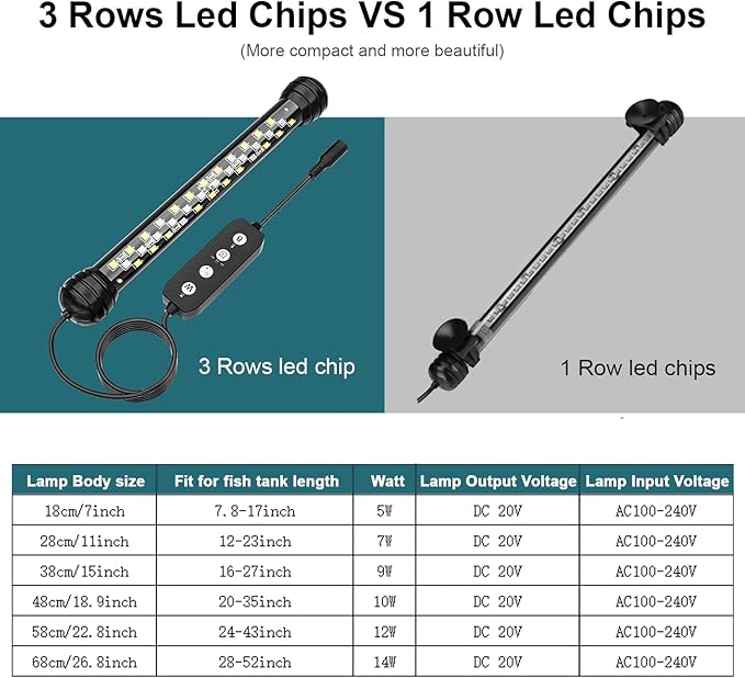 SEAOURA Led Aquarium Light with Timer, Submersible Aquarium Plant Light, Fish Tank Light with Auto On/Off, 3 Lighting Modes, Adjustable Brightness (7 inch for 7.8-17inch Planted Tank), 5W