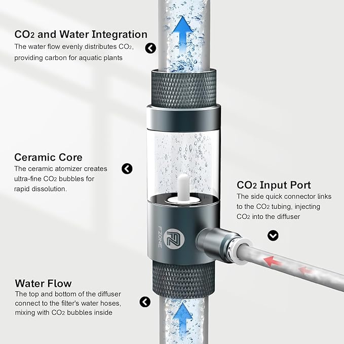 FZONE Aquarium Inline CO2 Diffuser, Fits 3/4" ID Tubing