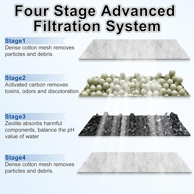 driamor 6 Pack RF-S Filter Cartridges Compatible with Retreat RF-S Filter, Aquarium Filter Cartridges Refill for Desktop Aquariums with Small Retreat Filters