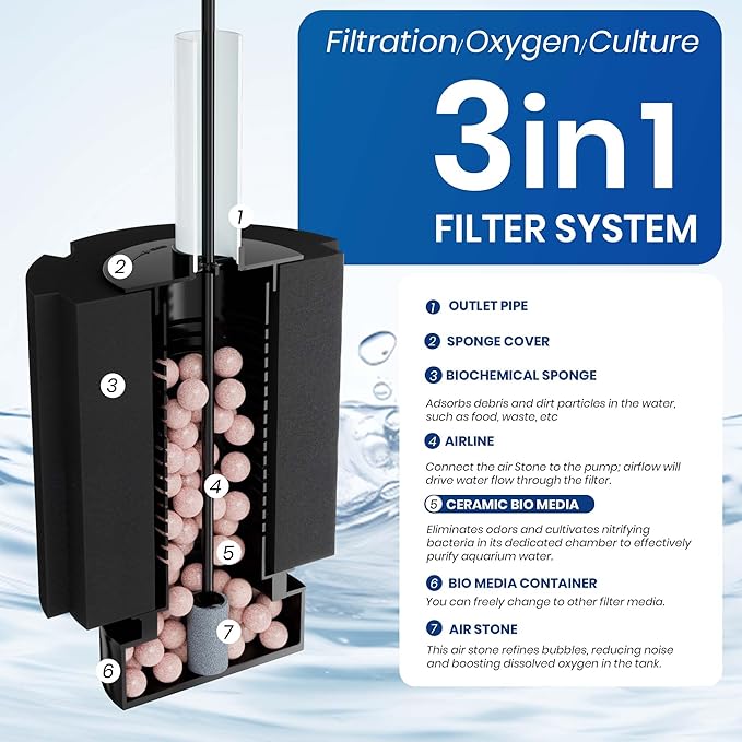 ALEGI Aquarium Large Sponge Filter 100 Gallon - 125 Gallon Sponge Filter with Air Stone for Large Fish Tank (3 pcs)