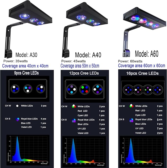 35W Full Spectrum Reef LED Light for SPS/LPS Corals – Dimmable Aquarium Light with Sunrise, Sunset & Moonlight Modes – Perfect for Saltwater & Nano Reef Tanks (10-24 Inch, up to 40 Gallons)