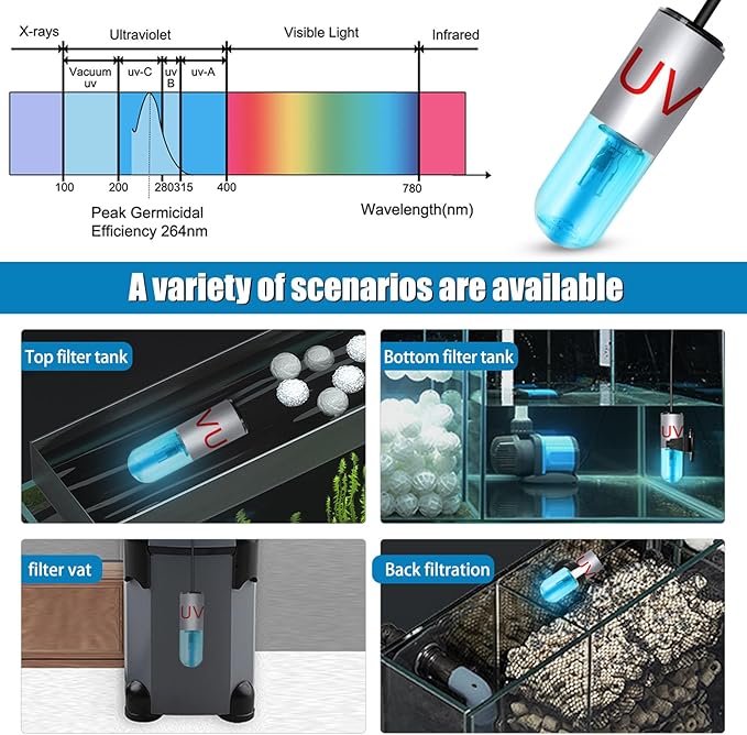 TAISHAN Aquarium Clean Light，3W Mini Algae Removal Light with Timer,Aquarium Water Clean Green Clear Waterproof for Fish Tank,Pond,Swimming Pool