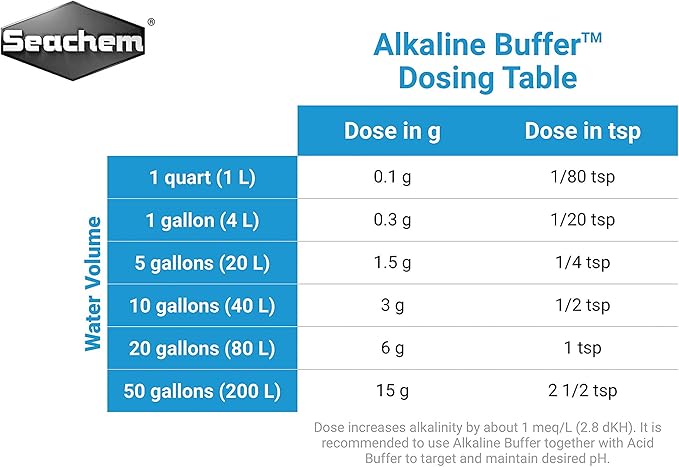 Seachem Laboratories Alkaline Buffer - 1 Kilograms
