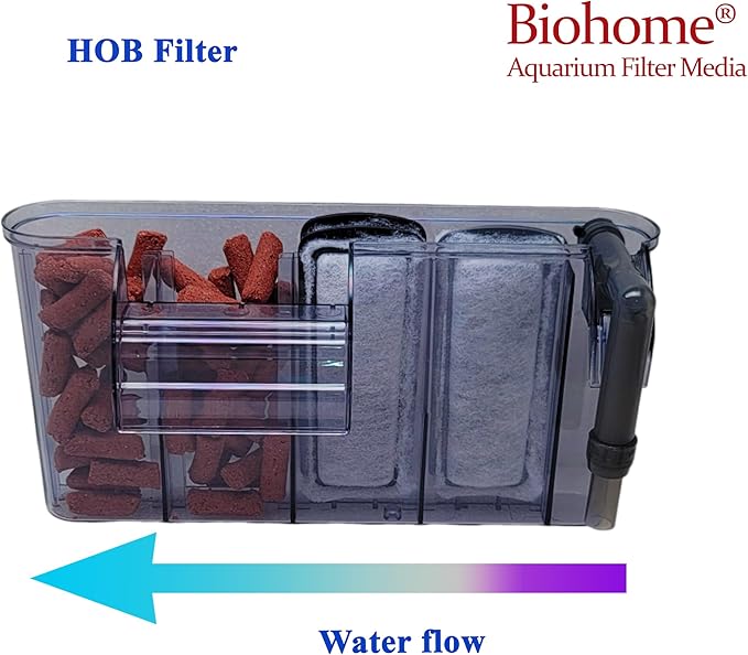 Biohome Ultimate Filter Media (2 LB) Premium Aquarium & Pond Filtration