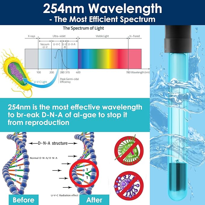 Aquarium Green Water Filter, U-V Light with Submersible Water Pump, U-V Filter with Aeration & Dual Water Outlet, 4-Speed Timer, for 40-120 Gallon Tank & Small Pond (265GPH/20W)