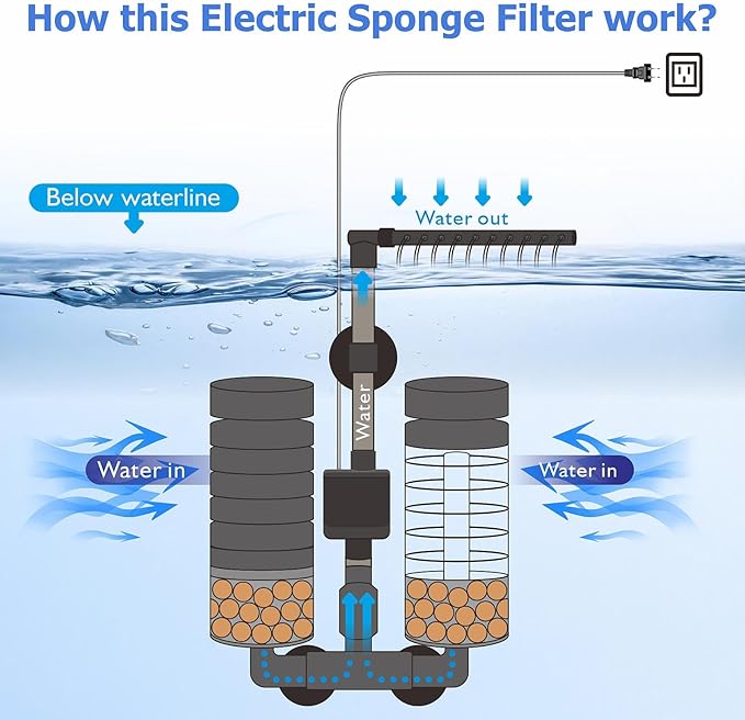 Aquarium Electric Sponge Filter with Submersible Water Pump Silence Motor for Shrimps,Bettas with Bio Ceramic Media Balls and 2 Spare Sponge,Venturi Nozzle and Rain Mode (S for 10-20 Gal)