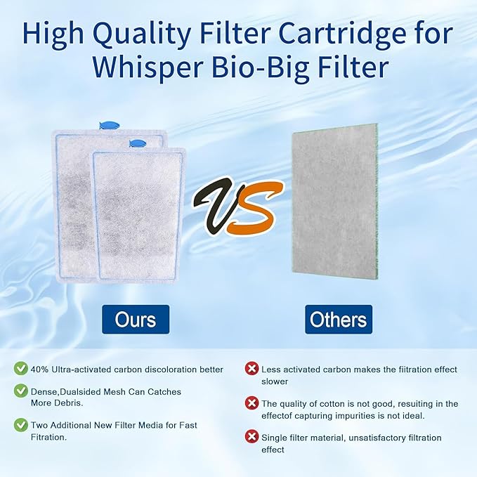 8 Pack Assembled Medium Aquarium Filter Cartridge for Whisper Bio-Bag Power Filters, Medium Replacement Filter Cartridges for ReptoFilter
