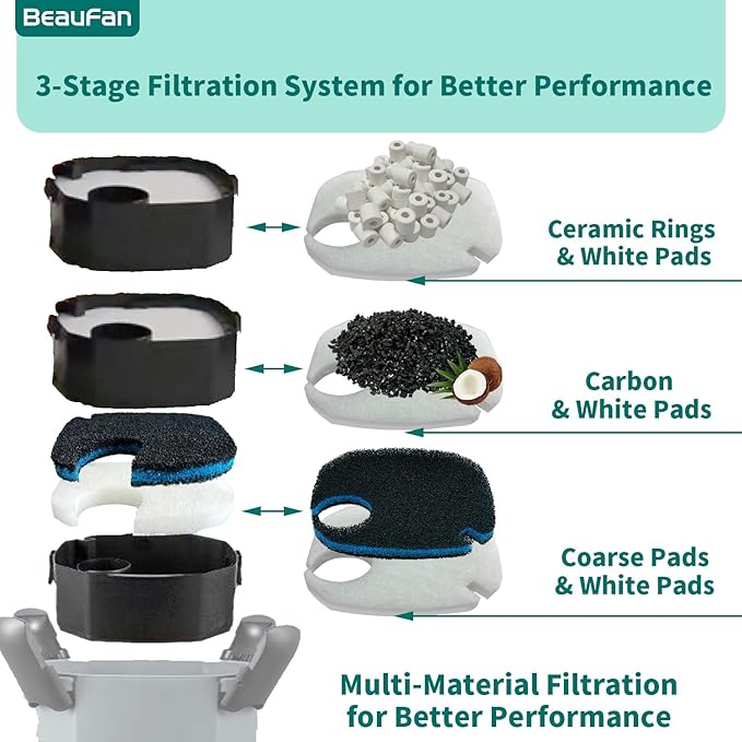 16 Pcs Fit Pondforse and AMOSIJOY 172/225/265GPH/264GPH Aquarium External Filter and Coospider-repta Aquarium Filter, 6 White Floss, 2 Coarse Filter Pads, 2 Coconut Shell Carbon, 2 Ceramic Rings&4 Bag