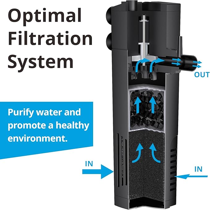 NICREW Aquarium Internal Filter, Submersible Power Filter for Fish Tanks 40-66 Gallon, 264 GPH