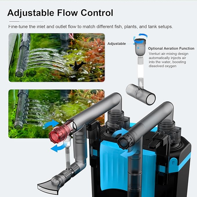 FZONE Aquarium Hang on Back Filter, 4 Stage HOB Filter for Mini and Nano Desktop Tanks, 106GPH Adjustable Flow, with Rainfall, Duckbill, Direct Flow outlets (S)