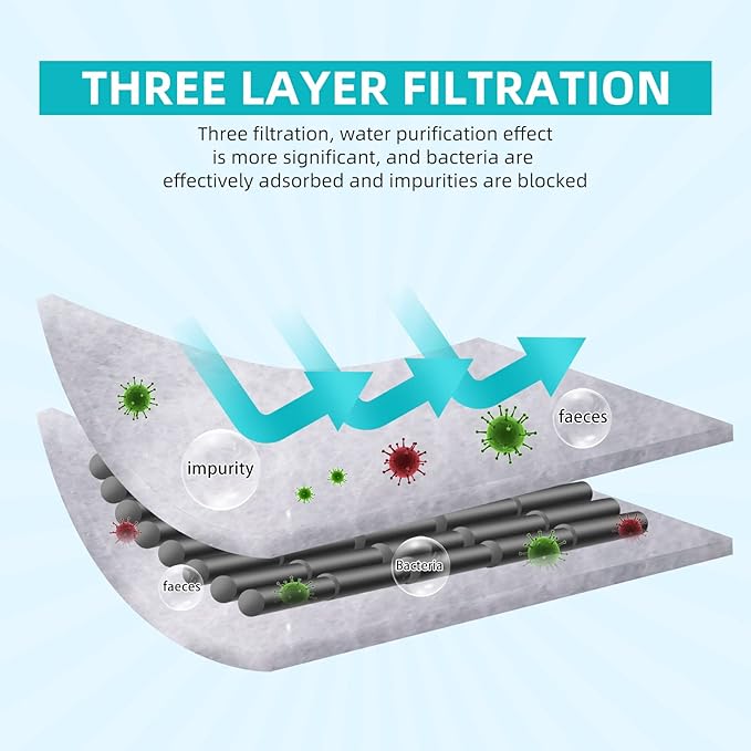 Turtle Tank Filter Ultra-Low Water Filtration, 3 Layers of Filtration, Silent Water Pump, Suitable for Reptiles, Turtle Tanks, Amphibians, Frog, Fish Tank (Filter Chips)