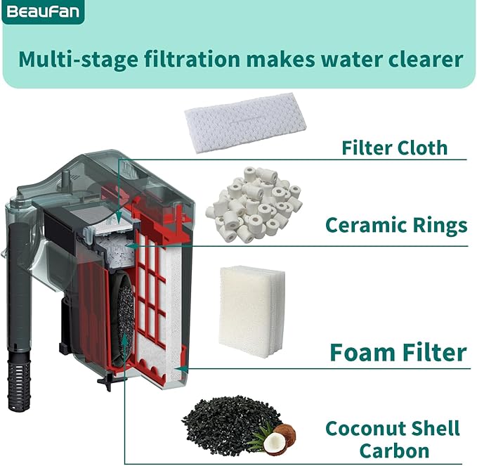 2 Aquarium Filter Media Kits Compatible with Fluval C2 (30 Gal) Aquarium Power Filter, Includes 4 Pack Foam Pads, 4 Pack Tarpaulins, 4 Pack Activated Carbons and 1 Pack Ceramic Ring