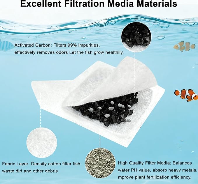 Fish Tank Filter Cartridges Replacement Extra Small Compatible with Tetra Whisper XS Filters and AquaCulture Aquarium Kits up to 3 Gallons, Fits Most 1.5Gal/2Gal/3Gal/3.5Gal Aquariums HOB Filter