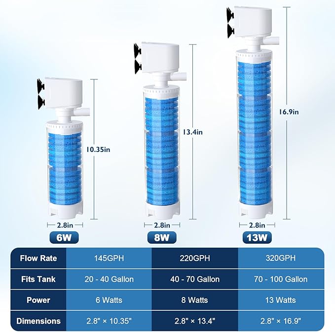 fishkeeper 20-100 Gal Multifunction Power Aquarium Filter, Up to 320GPH Adjustable Bubble & Silent Dual Mode Internal Fish Tank Filter for Filtration, Oxygenation, Circulation, Wavemaker