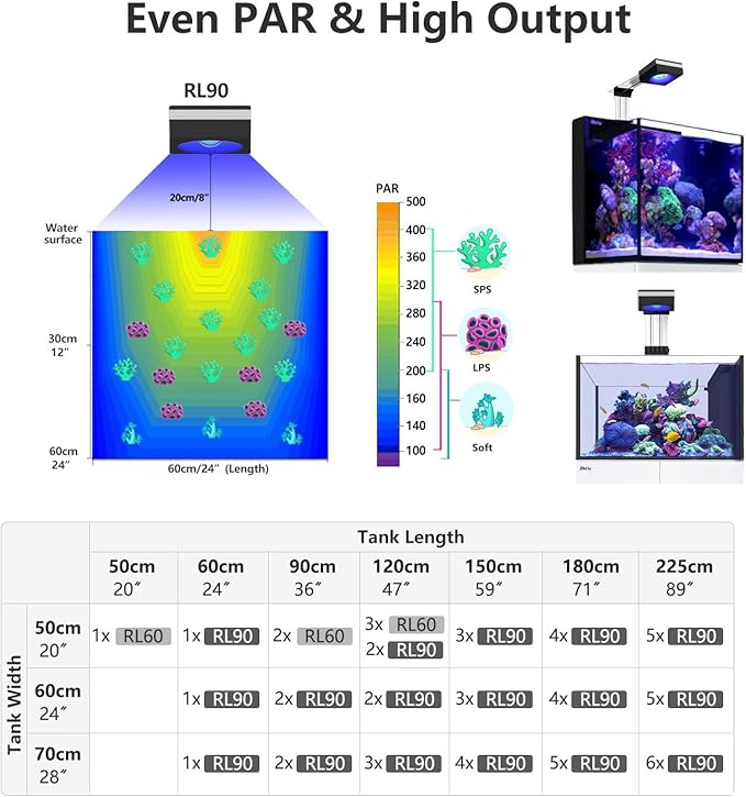 2 x PopBloom RL90 WiFi LED Aquarium Light 200w, Full Spectrum Marine Aquarium Light for 36"-48" SPS/LPS Coral Reef Growing Saltwater Fish Tanks (2 x RL90 with Hang Kit)