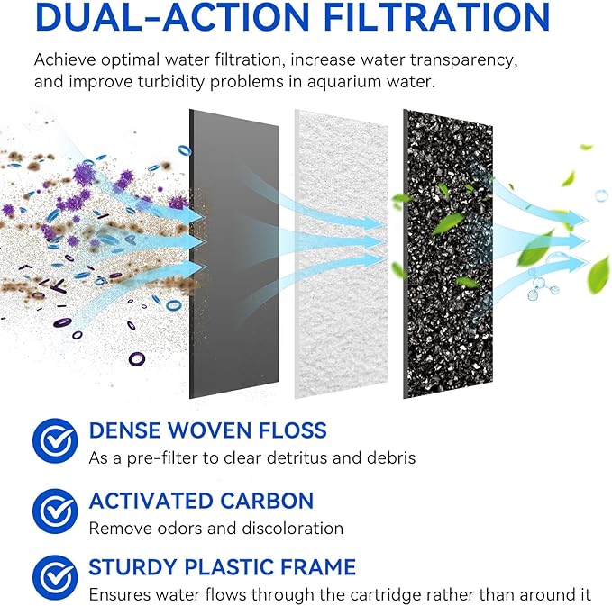 Aquarium Fish Tank Water Filter Cartridge Fit for Coralife Biocube Filter 14 16 29 32 Gallon Aquarium, Bio-Cube Filter Cartridge Dual-Action Filtration for Keeping Water Crystal Clear,4PCS