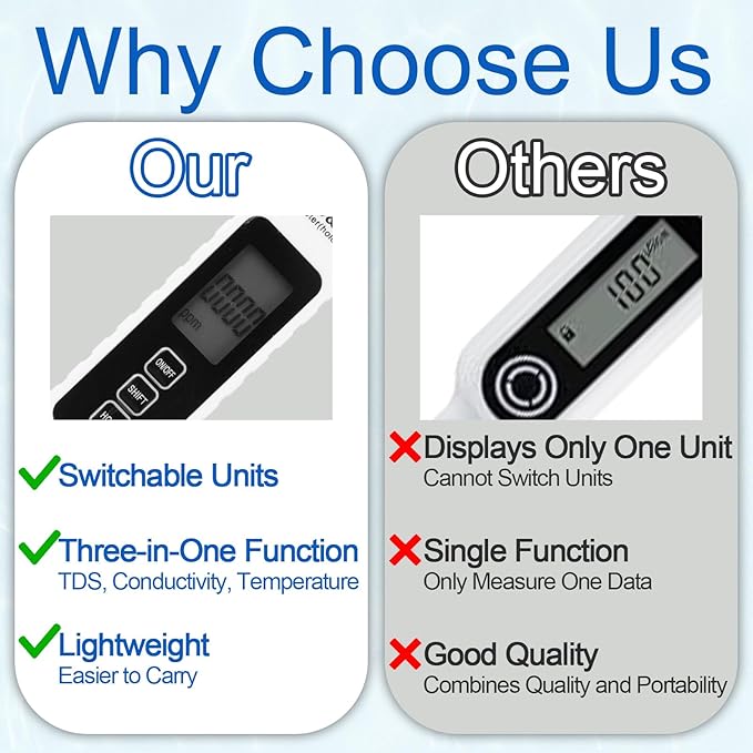 4-in-1 Digital Water Quality Tester, 2025 New Aquarium Fish Tank TDS & EC Meter Test Strips Pond Testing Device for Drinking Water Home Office Restaurant, Fast & Accurate