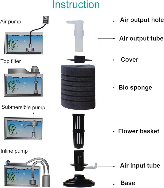 AQUANEAT Aquarium Bio Corner Sponge Filter, for Breeding Shrimp Nano Fish Tank, up to 90Gal