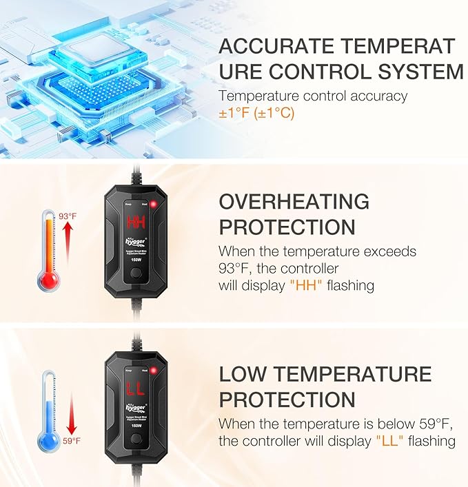 hygger Smart Mini Aquarium Heater 150W for 15-40 Gallons, Desktop Betta Submersible Fish Tank Heater with Intelligent Temperature Control and 5 Safety Protections
