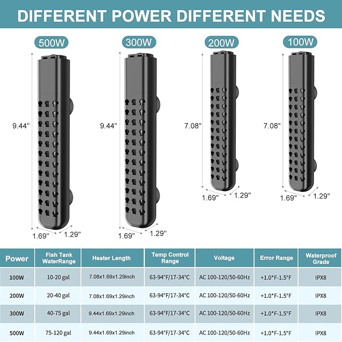 500W Aquarium Heater for 70-120 Gallon with Auto Shut-Off When Leaving Water—Submersible Fish Tank Heater, Dry-Burn & Overheat Protection, Explosion-Proof, Freshwater Saltwater Large Tank