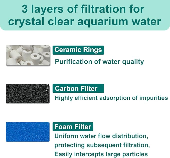 17 Set Aquarium Filter Media Replacement Kit Compatible with Seachem Tidal 55 Gallon (200 Liters) Large Aquarium Fish Tank Filter, Includes Brush, Carbon Sponge, Ceramic Rings, Blue Foam Filters