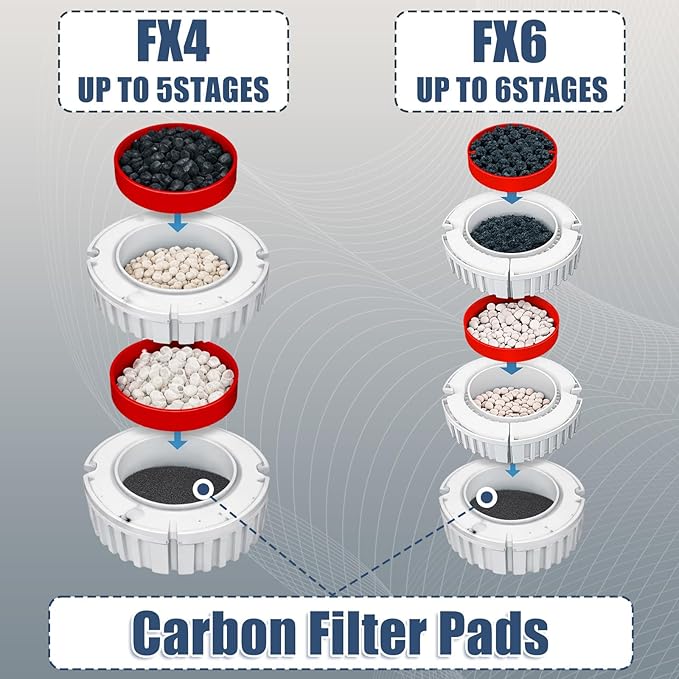 Fx4 Carbon Filter Pads Compatible with Fluval FX4 FX5 / FX6 Canister Filter,Replacement Carbon Impregnated Foam Pads Aquarium Filter Media Pack of 6
