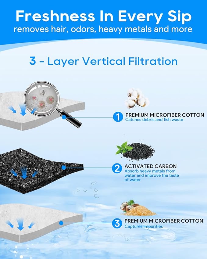 12 Pack Replacement Filter Cartridges XS Compatible with Tetra Whisper Filter Extra Small Fish Tank Filters & Other Fish Tank Filters Small for Less 3 Gallons Aquarium Accessories