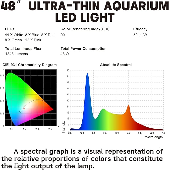 WaterRebirth Ultra-Slim Full Spectrum LED Aquarium Light with Adjustable Brackets.1750LM 40W for 48Inch to 54Inch Fish Tank Lighting Fresh Water