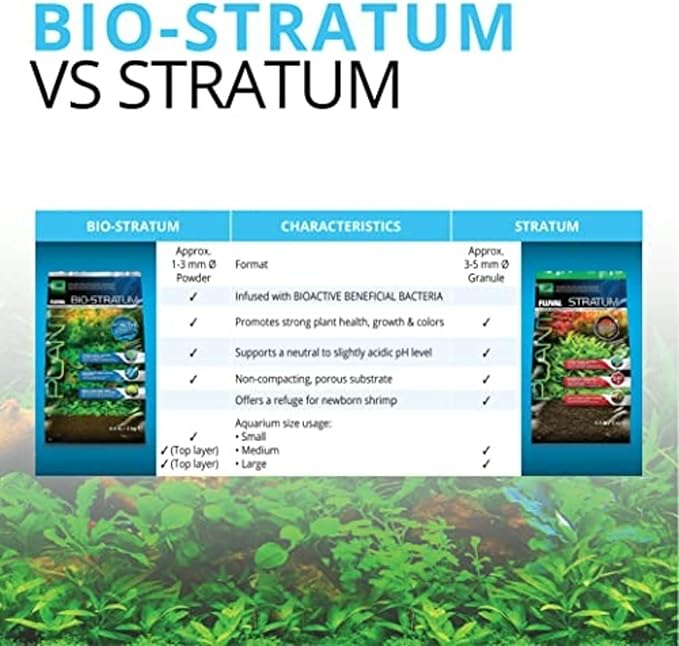 Fluval 12696 Natural Mineral-Rich Volcanic Soil Bio Stratum for Planted Tanks, 4.4 lbs. - Aquarium Substrate for Healthy Plant Development, Growth, and Color