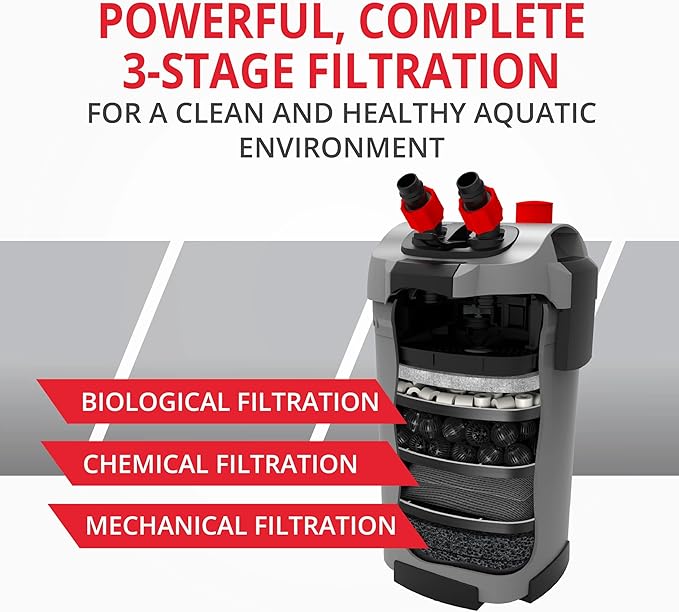 Marineland Magniflow 250 Canister Filter, 1 Count, For Up to 60-Gallon Freshwater or Saltwater Aquariums, Includes Rite-Size S Filter Foam and Polishing Filter Pads, Premium Activated Carbon Bags