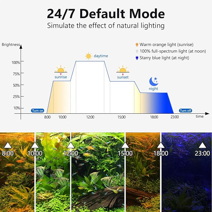 fishkeeper Clip On Aquarium LED Light, 24/7 Mode Full Spectrum Fish Tank Light with Timer, Adjustable 8 Color / 5 Brightness Simulate Sunrise-Day-Sunset-Moon for 7.87-12.99 inch Planted Tank 9W