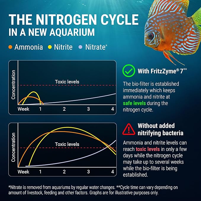 Fritz Aquatics FritzZyme 7 Live Nitrifying Bacteria Naturally Removes Amonia & Nitrite for Freshwater Fish (32-Ounce)