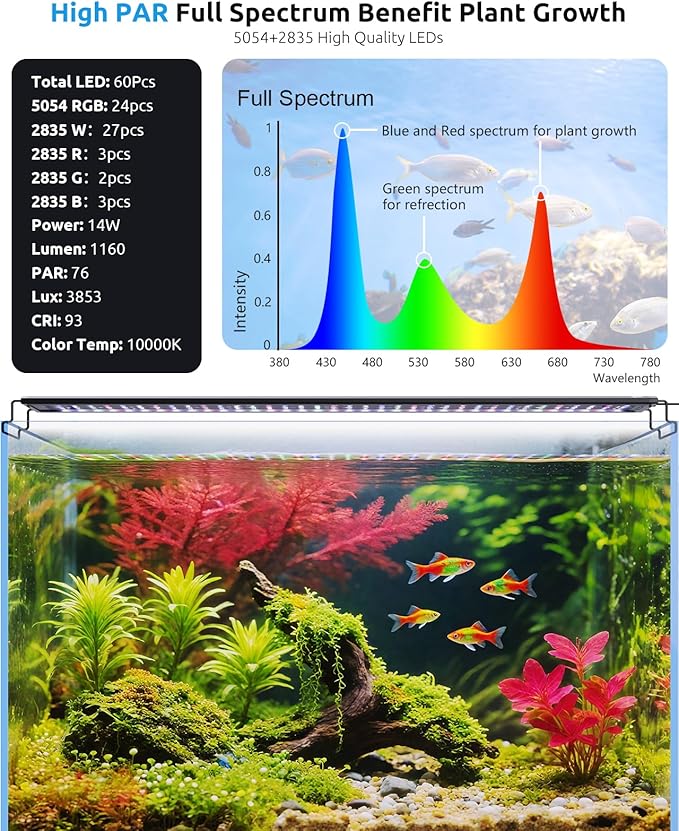 SEAOURA Aquarium LED Light with Thermometer, 12-18in Full Spectrum Lights for Fish Tank, 24/7 Programmable with Power Off Memory, WRGB Custom, 20 Level Dimmable Brightness for Freshwater Aquariums