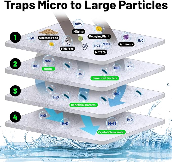 hygger 1'' Thick Aquarium Filter Floss 12"x 68" Poly Fiber Fish Tank Filter Media Water Polishing Filter Pad for Sump Canister Hang On Back Filter Cut to Size