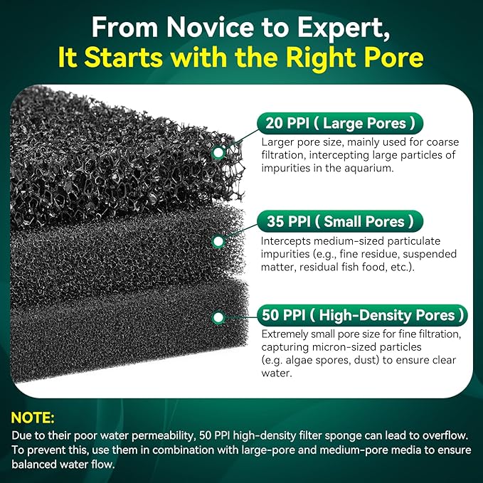 Borlech Aquarium Bio Filter Sponge Pad - Cut-to-Size Aquarium Filter Media for Fish Tank, Pond, Sump - Mechanical & Biological Filtration (18.5"x18.5"x0.8", 50PPI, 1 Pack)