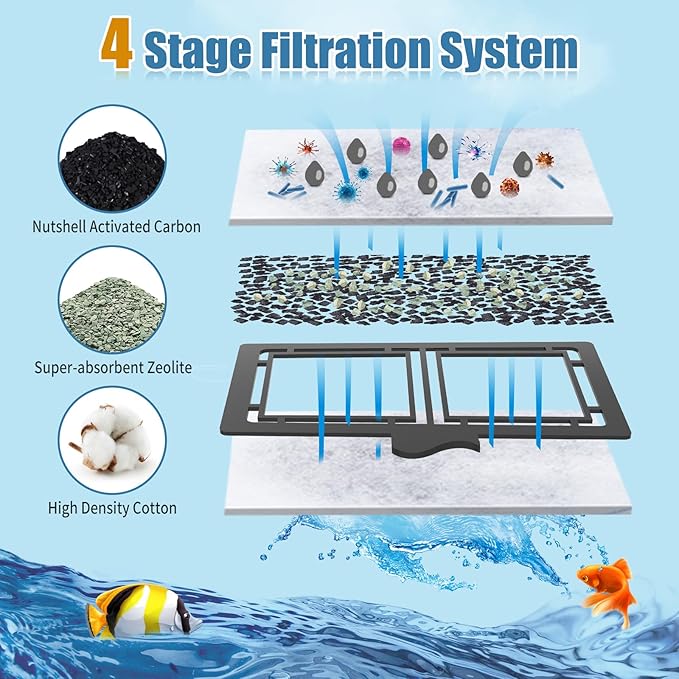 15 Pack Filter Cartridges for Filter, Replacement Filter Cartridges for Top Fin EF-S Element and BF5 BETTAFLO