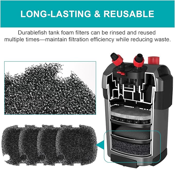 Aquarium Filter Foam Compatible with Marineland C-Series and Magniflow 160 and 220 Canister Filters,Fish Tank Sponge Filters Supports Biological And Mechanical Aquarium Filtration, Rite-Size S