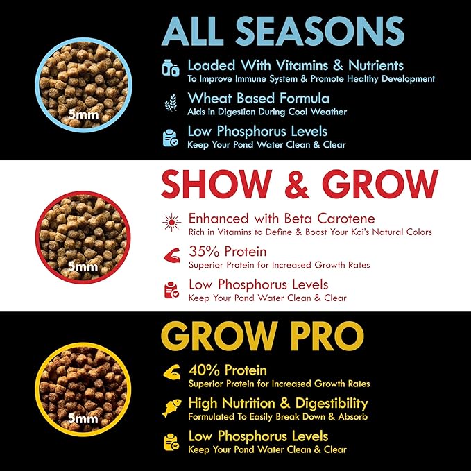 HALF OFF PONDS All Seasons Koi Fish Food - 30 lb Floating Pellets, 5mm Size - Goldfish Food for Ponds - 28% Protein with Wheat Germ & Vitamins - Ideal for Year-Round Feeding & Water Clarity